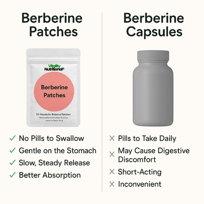 Premium Transdermal Berberine Patches: Natural Blood Sugar & Metabolism Support